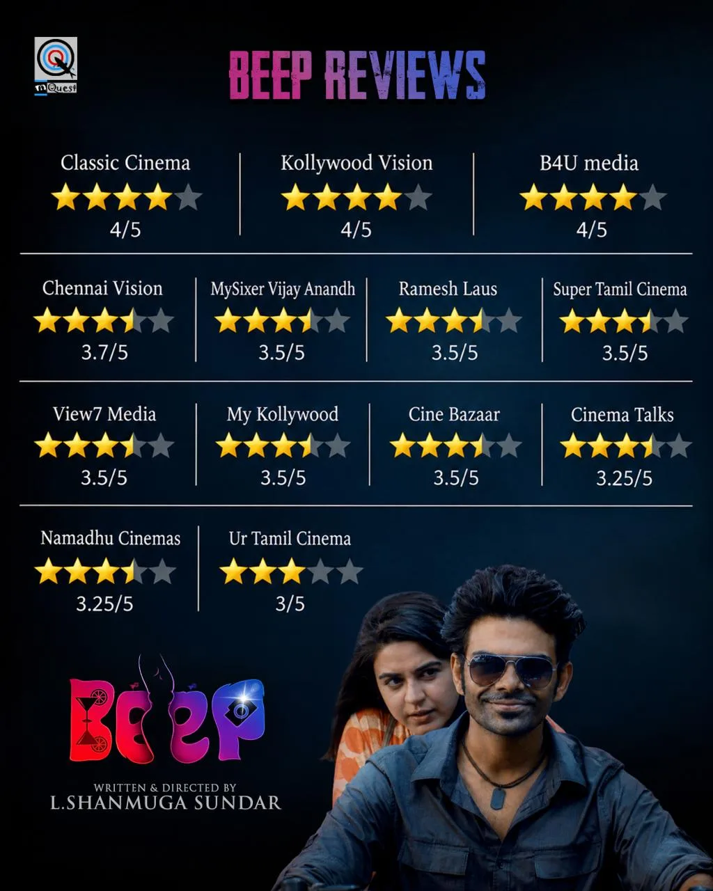 BeeP reviews: Classic Cinema 4/5, Kollywood Vision 4/5, B4U Media 4/5, Chennai Vision 3.7/5, MySixer Vijay Anandh 3.5/5, Ramesh Laus 3.5/5, Super Tamil Cinema 3.5/5, View7 Media 3.5/5, My Kollywood 3.5/5, Cine Bazaar 3.5/5, Cinema Talks 3.25/5, Namadhu Cinemas 3.25/5, Ur Tamil Cinema 3/5